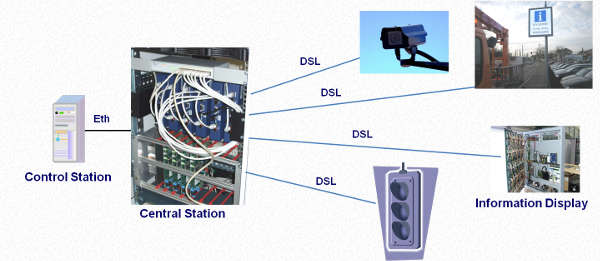 City Automation